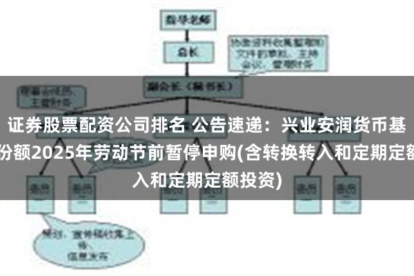 证券股票配资公司排名 公告速递：兴业安润货币基金B类份额20