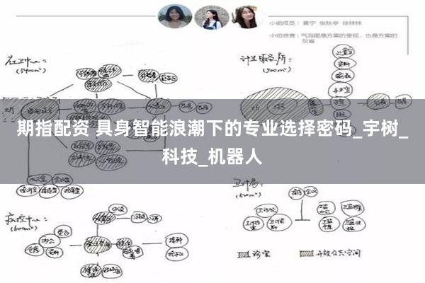 期指配资 具身智能浪潮下的专业选择密码_宇树_科技_机器人
