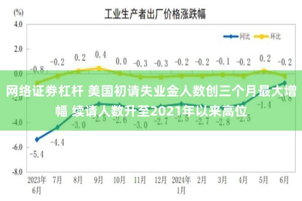 网络证劵杠杆 美国初请失业金人数创三个月最大增幅 续请人数升
